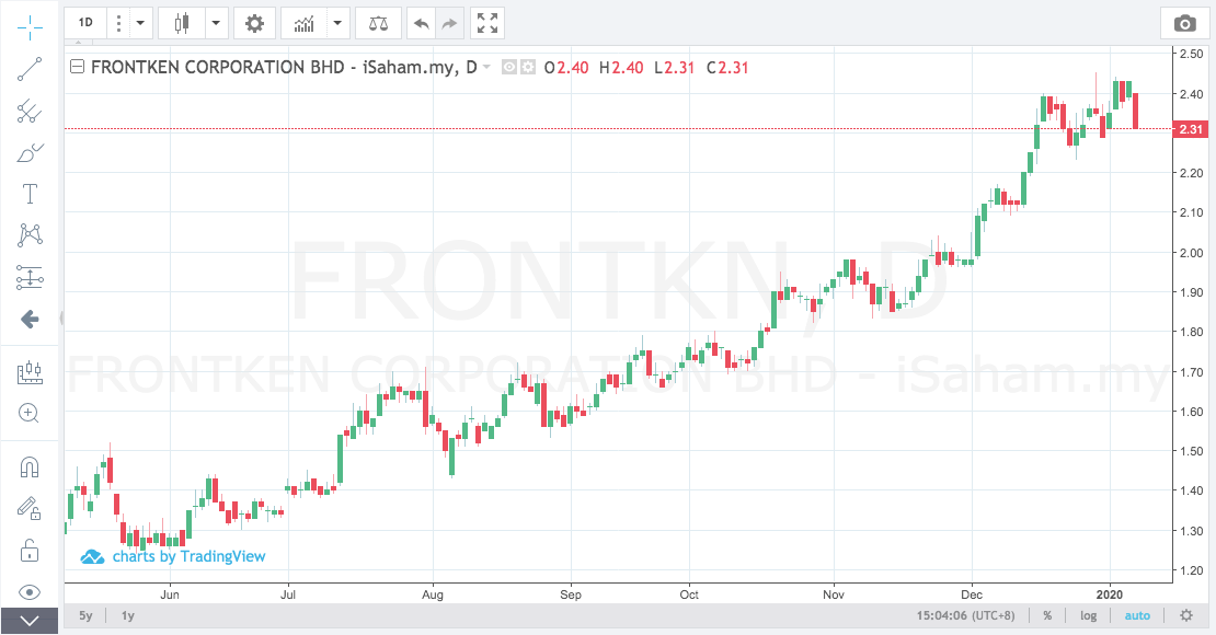 frontkn chart