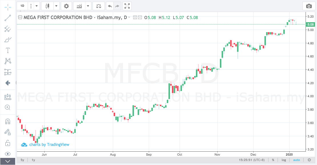 mfcb chart